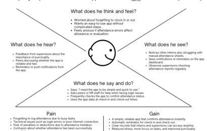 Empathy Map: A Tool for Understanding User Experiences